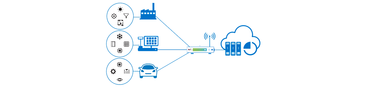 VPN